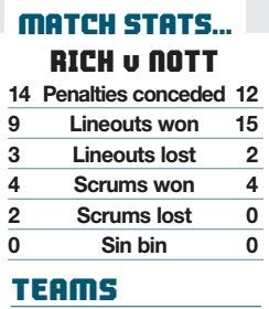 The Ultimate Cheat Sheet for Fantasy Premier League, by James Asher, Analytics Vidhya