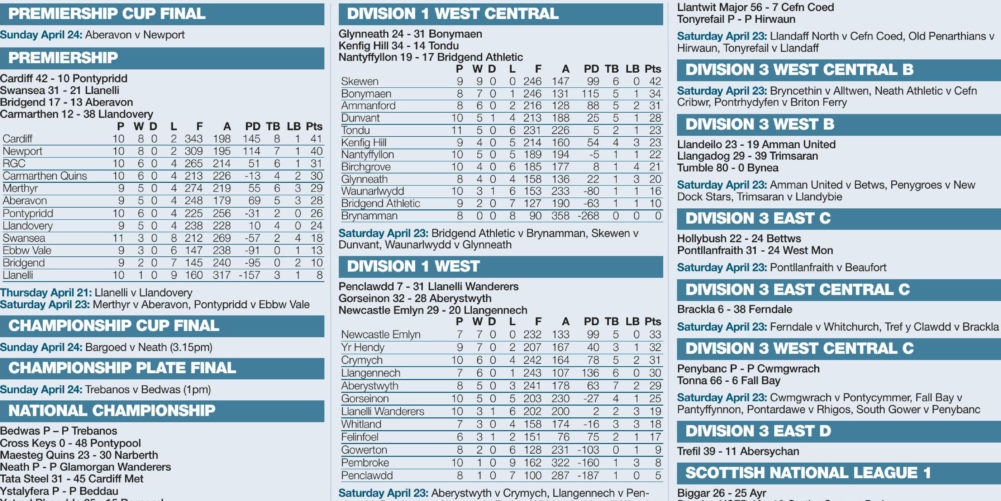 BRITISH RUGBY RESULTS AND FIXTURES