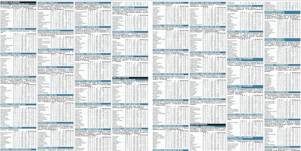 Regional results