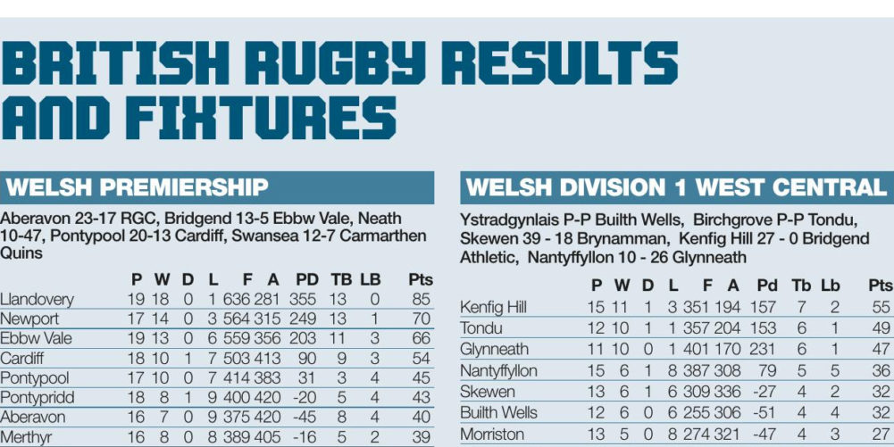 Rugby on sale fixtures results